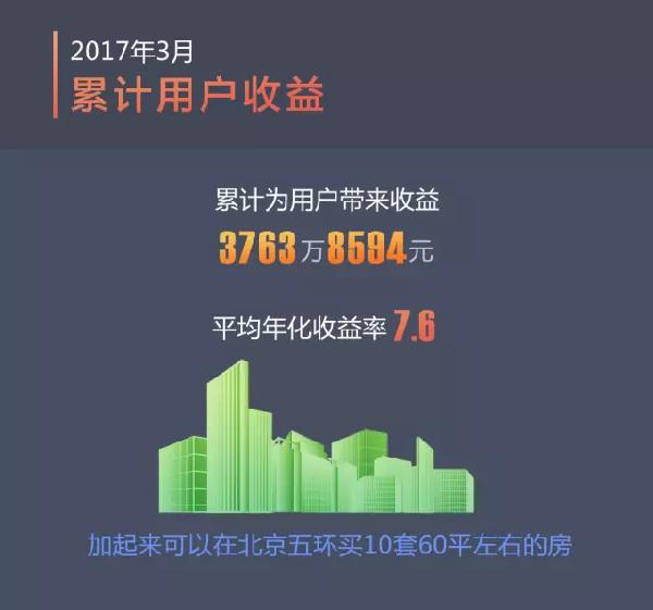 网信理财(网信理财2024年退款新消息)
