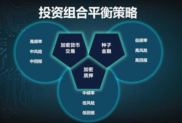 国际理财(国际理财师资格证含金量)