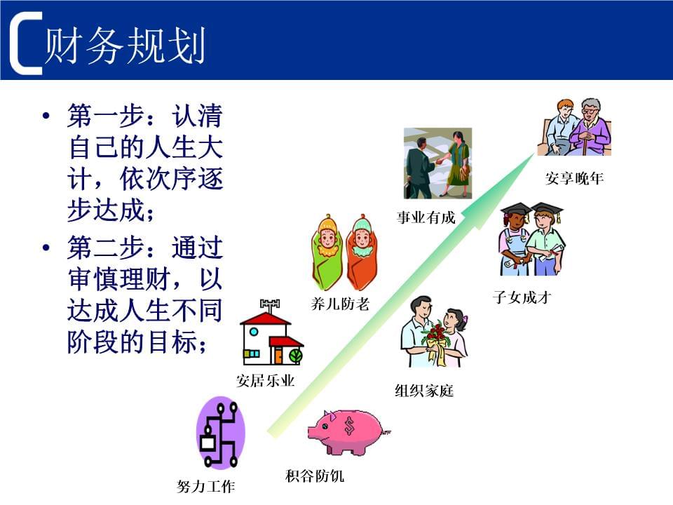 怎么理财规划(ifp保险理财规划师)