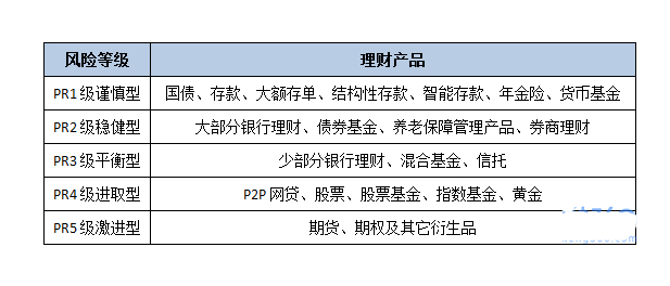 理财风险大吗(理财风险大吗?)