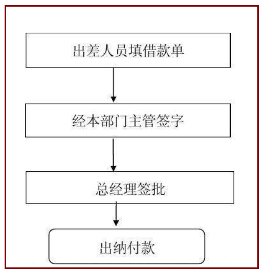 理财流程(理财的步骤有哪些)