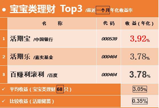 理财收益(理财收益计算器在线计算)