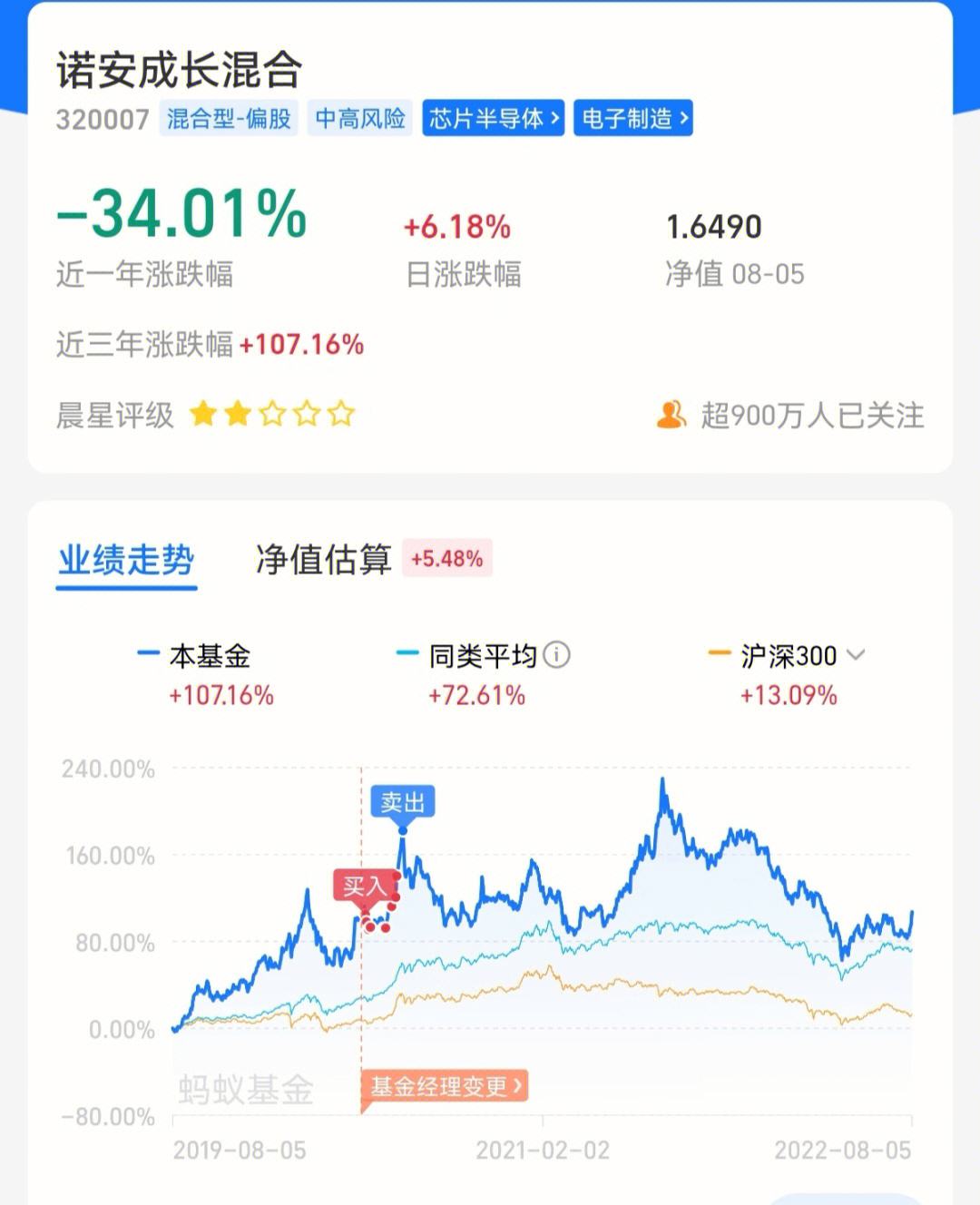 股票基金理财(股票基金理财收益排名)