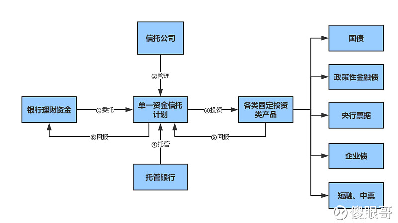 理财流程(理财流程要签字不)