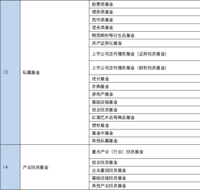 理财信托(理财信托和家族信托)