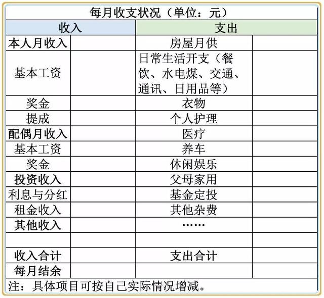 理财表格(理财表格的制作方法)