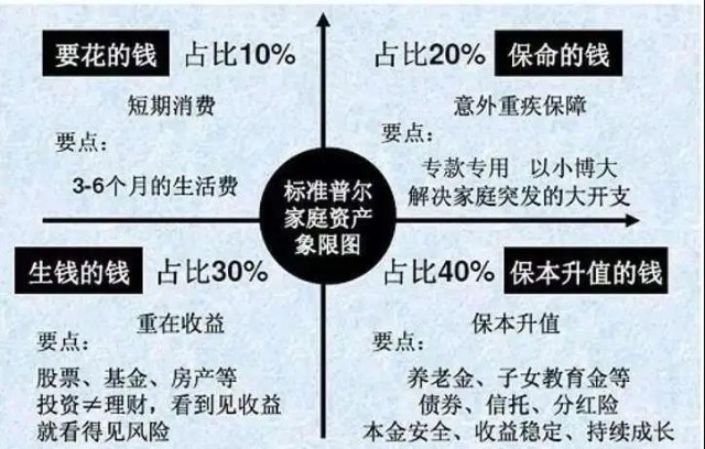 理财产品比较(理财产品比较基准)
