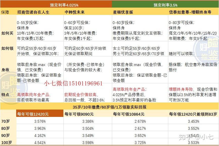 理财产品比较(理财产品比较基准)