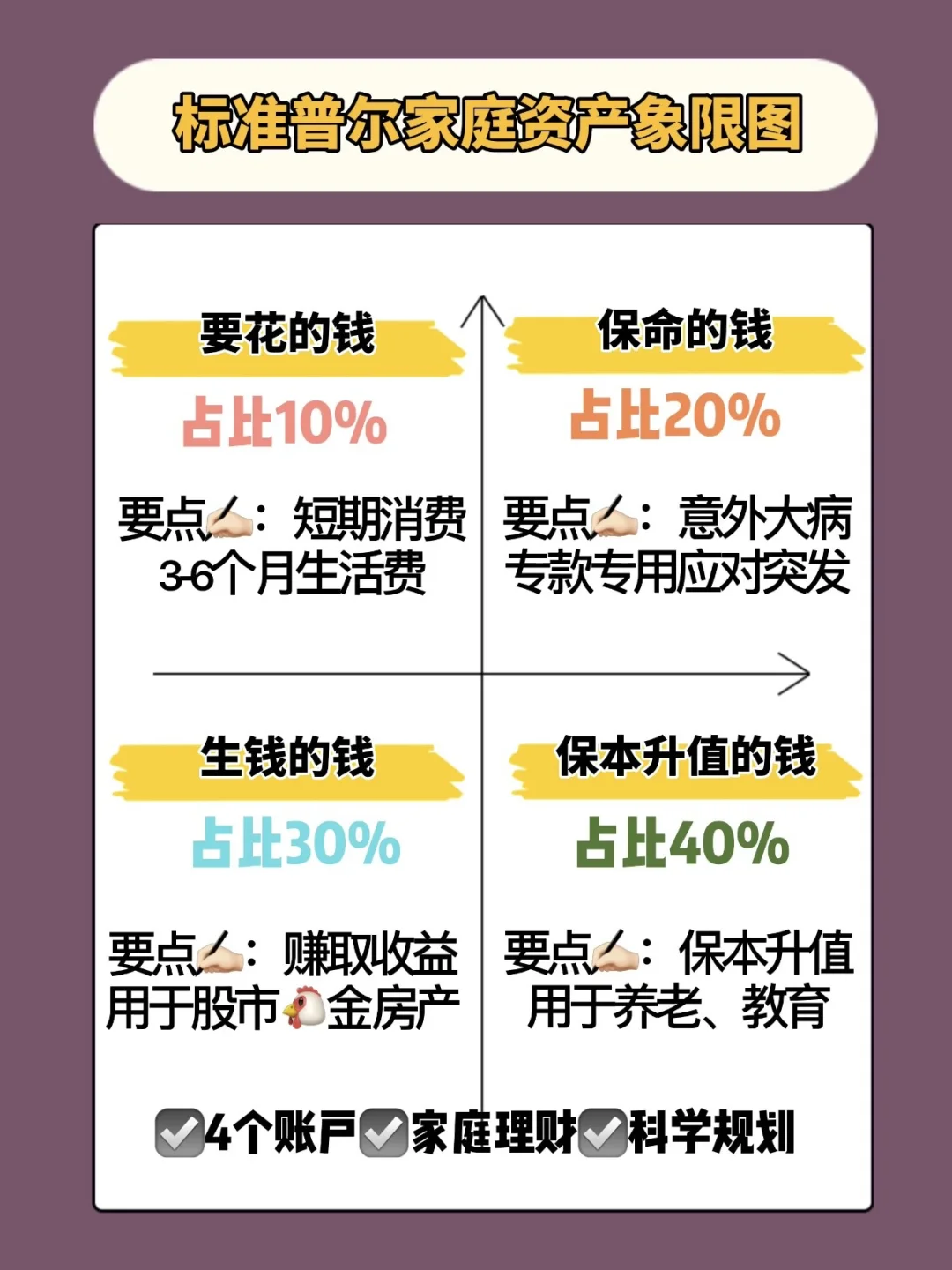 理财的方法(理财的方法步骤有哪些)