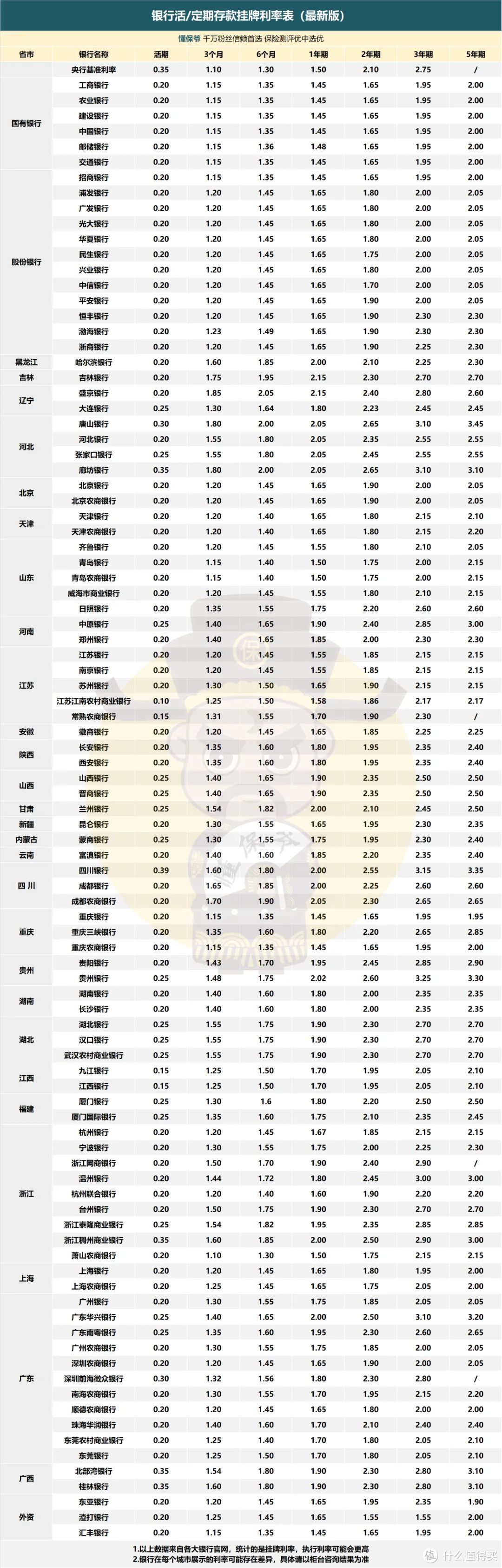 银行理财利率(银行理财利率怎么算)